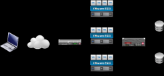 F5 VMware 数据中心服务器整合解决方案