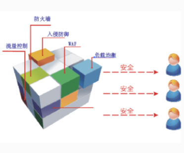 网络安全方案之新一代防火墙NGAF|NGAF防火墙(图1)