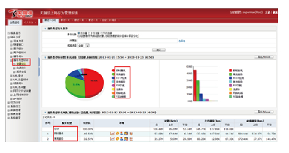 上网行为管理(图2)